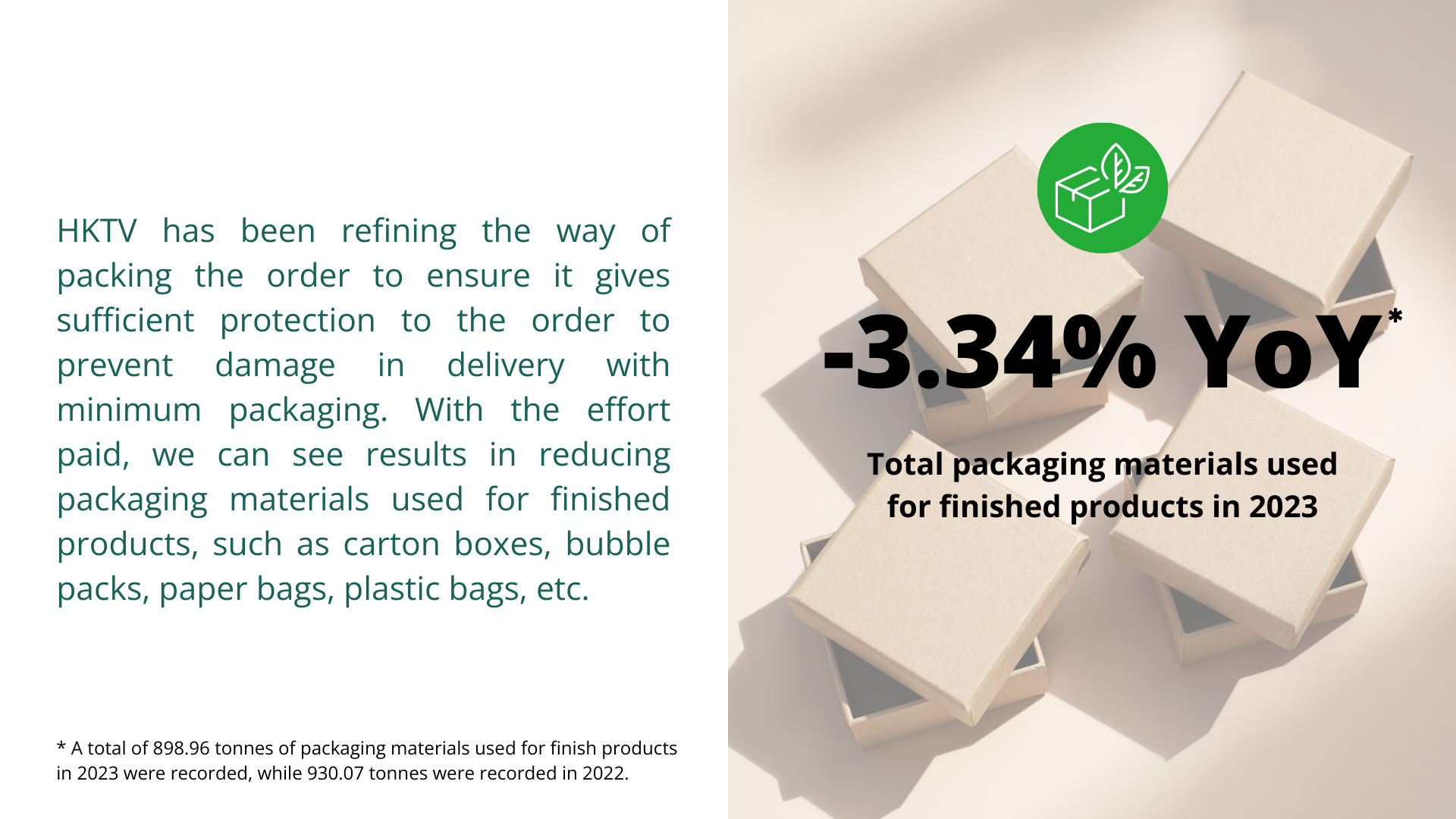 Reduction in packaging materials